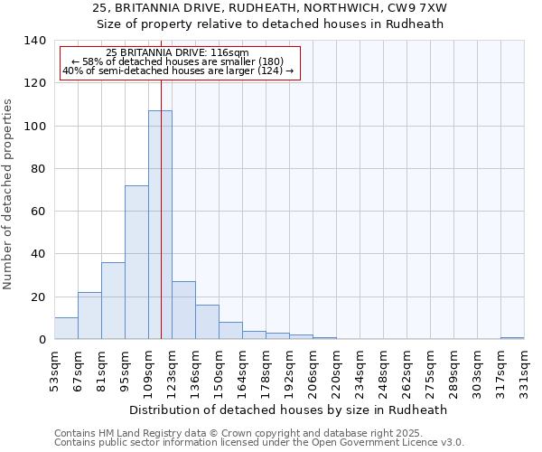 25, BRITANNIA DRIVE, RUDHEATH, NORTHWICH, CW9 7XW: Size of property relative to detached houses houses in Rudheath