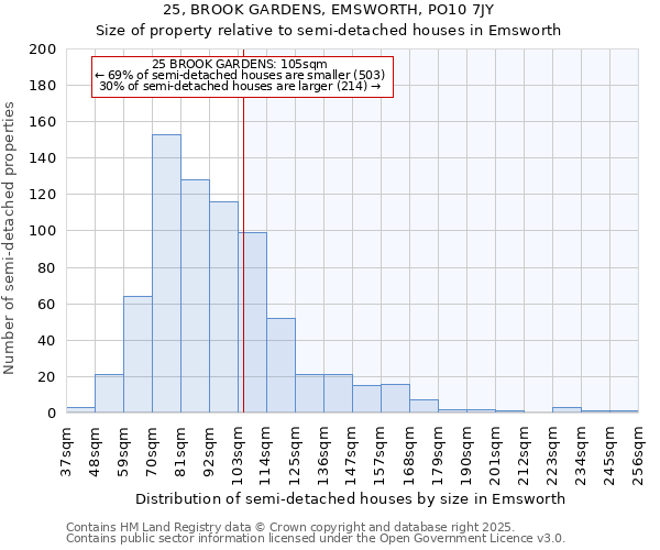25, BROOK GARDENS, EMSWORTH, PO10 7JY: Size of property relative to semi-detached houses houses in Emsworth