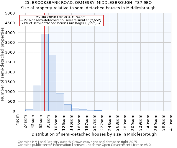 25, BROOKSBANK ROAD, ORMESBY, MIDDLESBROUGH, TS7 9EQ: Size of property relative to semi-detached houses houses in Middlesbrough