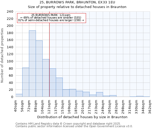 25, BURROWS PARK, BRAUNTON, EX33 1EU: Size of property relative to detached houses houses in Braunton