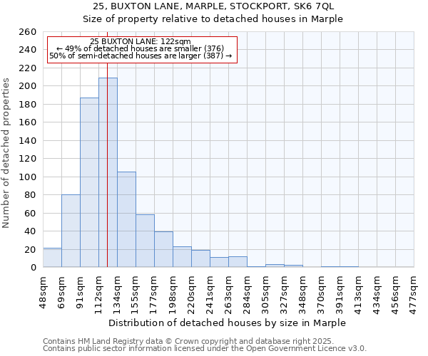25, BUXTON LANE, MARPLE, STOCKPORT, SK6 7QL: Size of property relative to detached houses houses in Marple