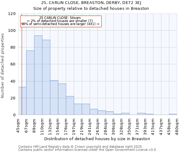 25, CARLIN CLOSE, BREASTON, DERBY, DE72 3EJ: Size of property relative to detached houses houses in Breaston