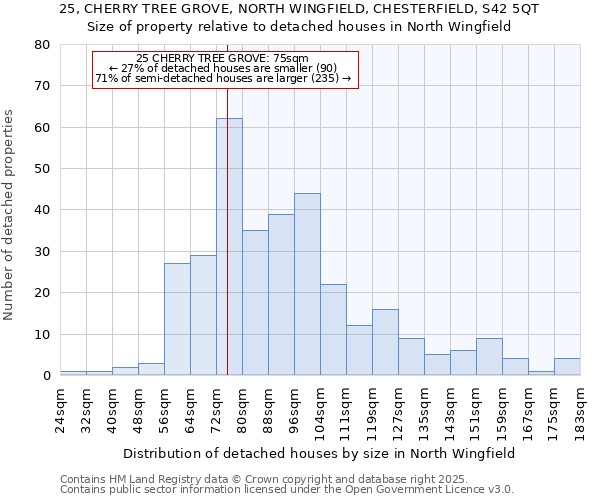 25, CHERRY TREE GROVE, NORTH WINGFIELD, CHESTERFIELD, S42 5QT: Size of property relative to detached houses houses in North Wingfield