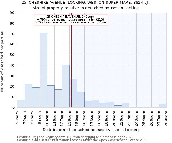 25, CHESHIRE AVENUE, LOCKING, WESTON-SUPER-MARE, BS24 7JT: Size of property relative to detached houses houses in Locking