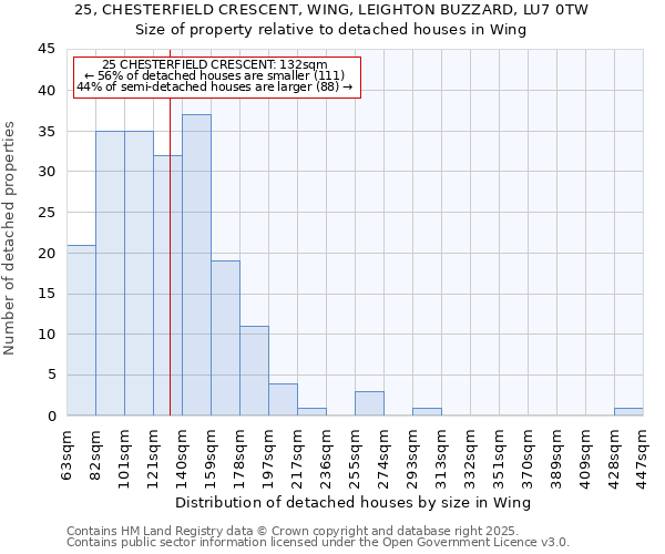 25, CHESTERFIELD CRESCENT, WING, LEIGHTON BUZZARD, LU7 0TW: Size of property relative to detached houses houses in Wing