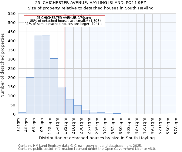 25, CHICHESTER AVENUE, HAYLING ISLAND, PO11 9EZ: Size of property relative to detached houses houses in South Hayling