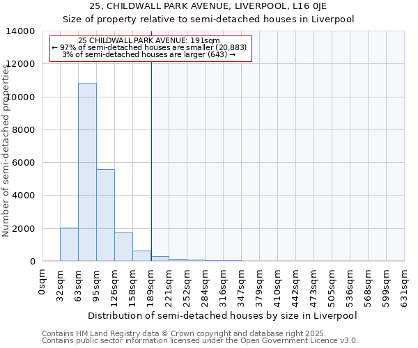 25, CHILDWALL PARK AVENUE, LIVERPOOL, L16 0JE: Size of property relative to semi-detached houses houses in Liverpool