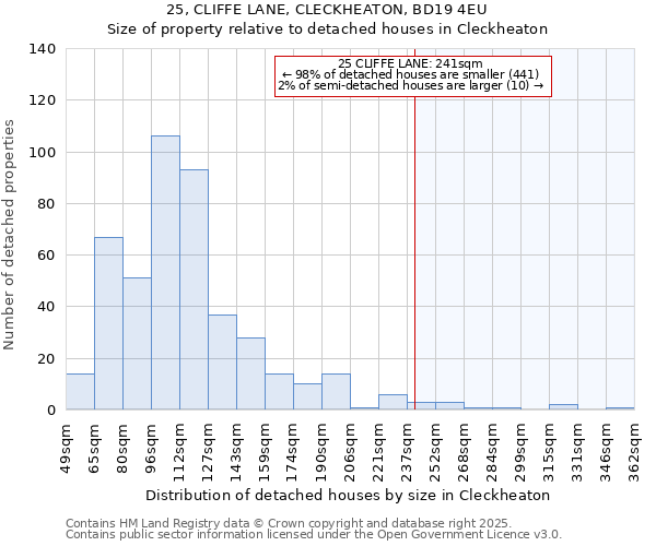 25, CLIFFE LANE, CLECKHEATON, BD19 4EU: Size of property relative to detached houses houses in Cleckheaton