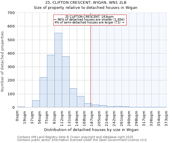25, CLIFTON CRESCENT, WIGAN, WN1 2LB: Size of property relative to detached houses houses in Wigan