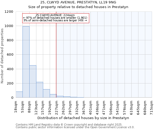 25, CLWYD AVENUE, PRESTATYN, LL19 9NG: Size of property relative to detached houses houses in Prestatyn
