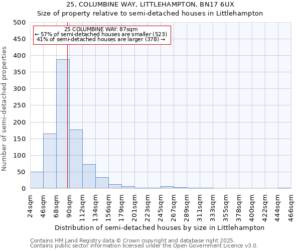 25, COLUMBINE WAY, LITTLEHAMPTON, BN17 6UX: Size of property relative to semi-detached houses houses in Littlehampton