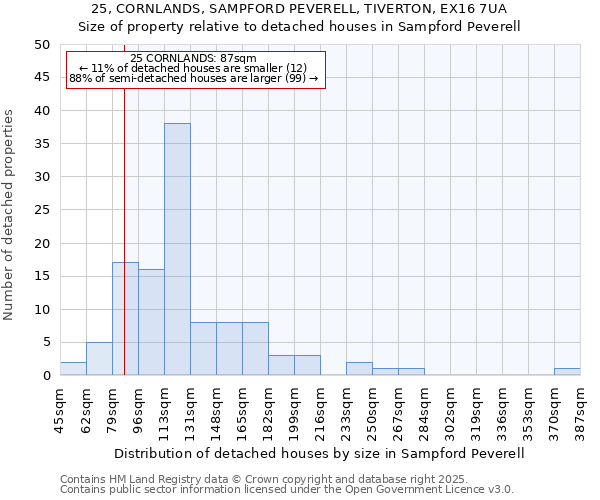 25, CORNLANDS, SAMPFORD PEVERELL, TIVERTON, EX16 7UA: Size of property relative to detached houses houses in Sampford Peverell