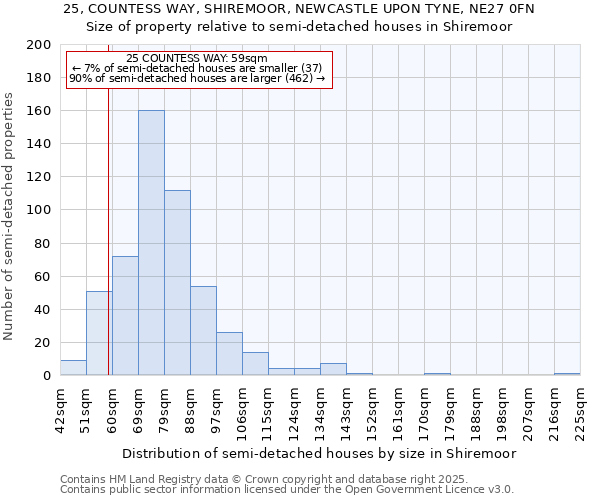 25, COUNTESS WAY, SHIREMOOR, NEWCASTLE UPON TYNE, NE27 0FN: Size of property relative to semi-detached houses houses in Shiremoor