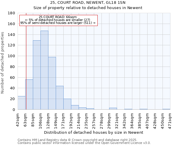 25, COURT ROAD, NEWENT, GL18 1SN: Size of property relative to detached houses houses in Newent