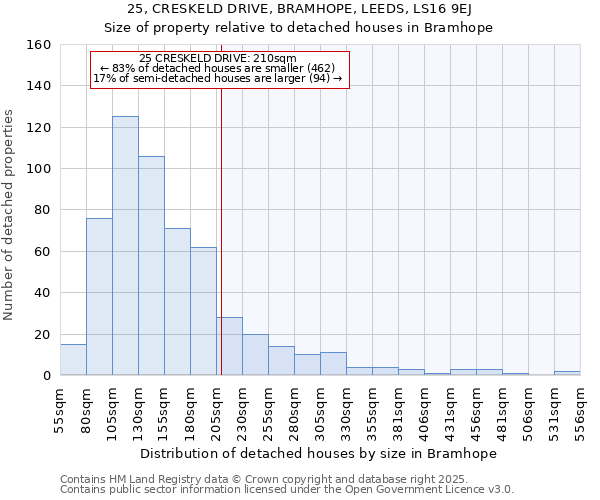 25, CRESKELD DRIVE, BRAMHOPE, LEEDS, LS16 9EJ: Size of property relative to detached houses houses in Bramhope