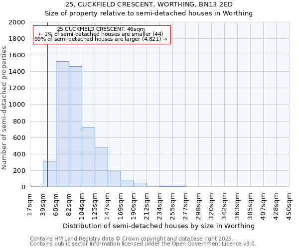 25, CUCKFIELD CRESCENT, WORTHING, BN13 2ED: Size of property relative to semi-detached houses houses in Worthing