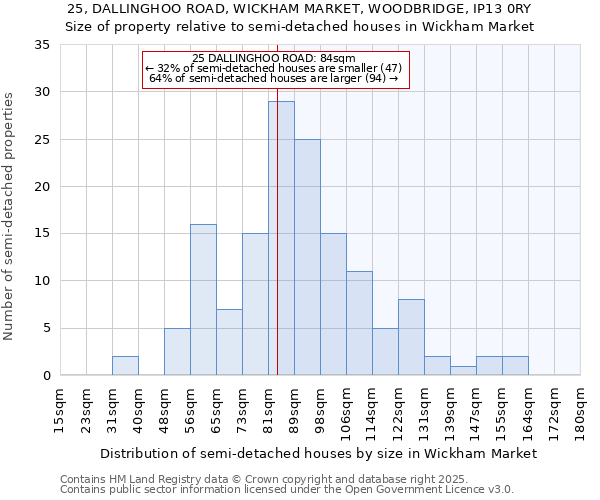 25, DALLINGHOO ROAD, WICKHAM MARKET, WOODBRIDGE, IP13 0RY: Size of property relative to semi-detached houses houses in Wickham Market
