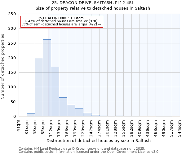 25, DEACON DRIVE, SALTASH, PL12 4SL: Size of property relative to detached houses houses in Saltash