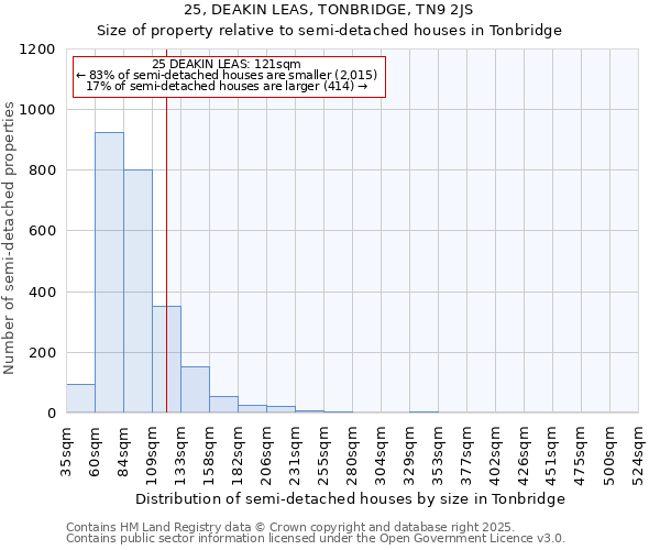 25, DEAKIN LEAS, TONBRIDGE, TN9 2JS: Size of property relative to semi-detached houses houses in Tonbridge
