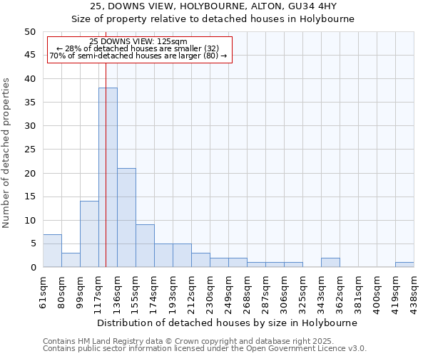 25, DOWNS VIEW, HOLYBOURNE, ALTON, GU34 4HY: Size of property relative to detached houses houses in Holybourne