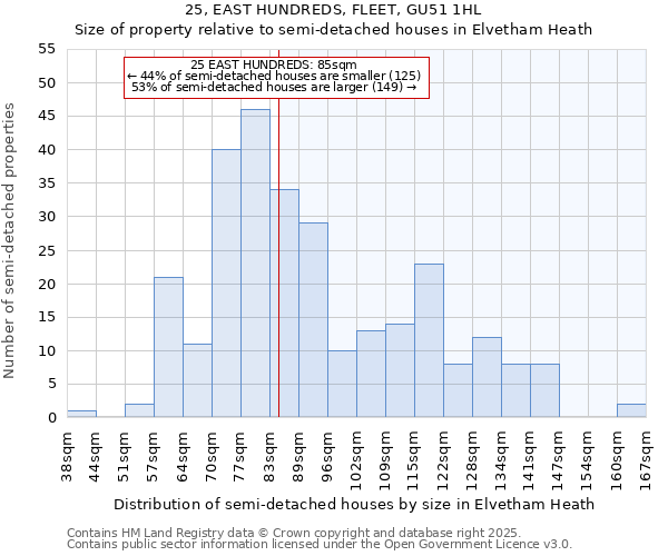 25, EAST HUNDREDS, FLEET, GU51 1HL: Size of property relative to semi-detached houses houses in Elvetham Heath