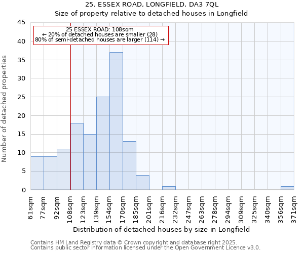 25, ESSEX ROAD, LONGFIELD, DA3 7QL: Size of property relative to detached houses houses in Longfield