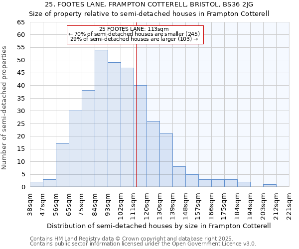 25, FOOTES LANE, FRAMPTON COTTERELL, BRISTOL, BS36 2JG: Size of property relative to semi-detached houses houses in Frampton Cotterell