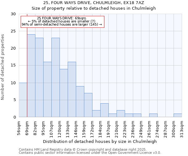 25, FOUR WAYS DRIVE, CHULMLEIGH, EX18 7AZ: Size of property relative to detached houses houses in Chulmleigh