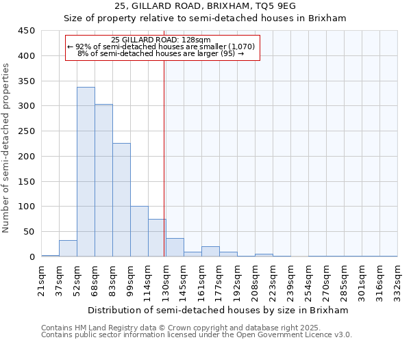 25, GILLARD ROAD, BRIXHAM, TQ5 9EG: Size of property relative to semi-detached houses houses in Brixham