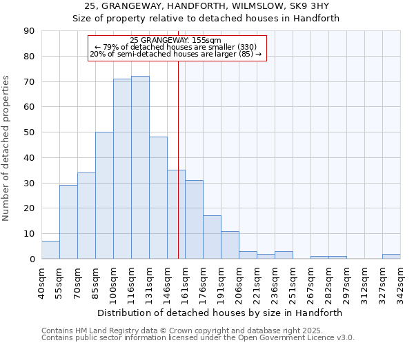 25, GRANGEWAY, HANDFORTH, WILMSLOW, SK9 3HY: Size of property relative to detached houses houses in Handforth