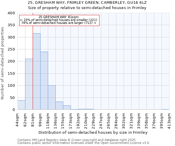 25, GRESHAM WAY, FRIMLEY GREEN, CAMBERLEY, GU16 6LZ: Size of property relative to semi-detached houses houses in Frimley