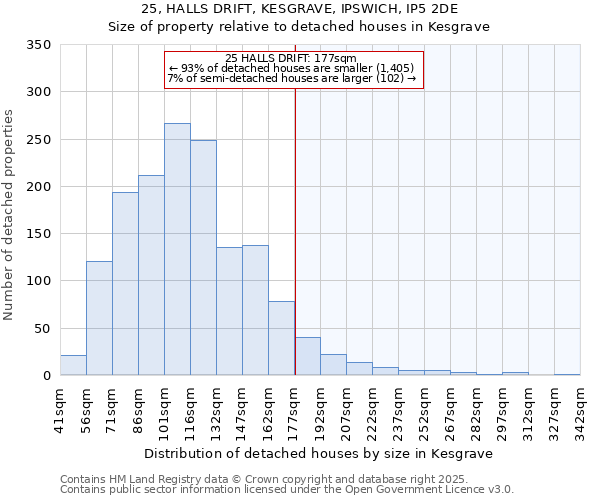 25, HALLS DRIFT, KESGRAVE, IPSWICH, IP5 2DE: Size of property relative to detached houses houses in Kesgrave