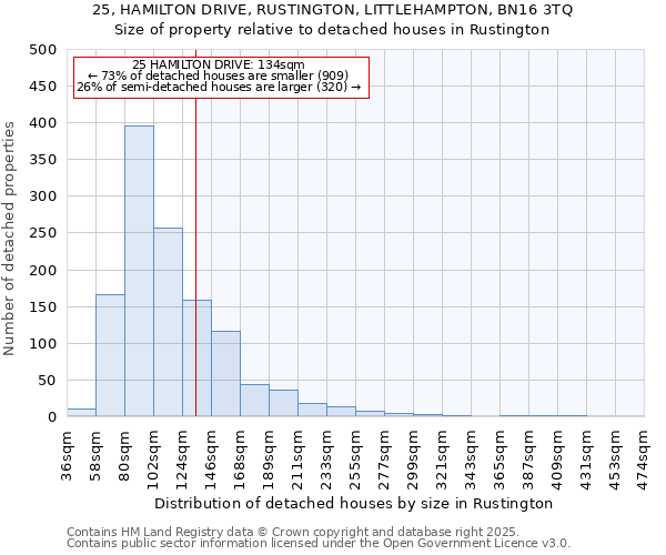 25, HAMILTON DRIVE, RUSTINGTON, LITTLEHAMPTON, BN16 3TQ: Size of property relative to detached houses houses in Rustington