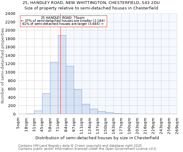 25, HANDLEY ROAD, NEW WHITTINGTON, CHESTERFIELD, S43 2DU: Size of property relative to semi-detached houses houses in Chesterfield