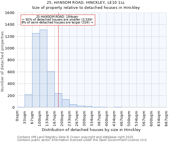 25, HANSOM ROAD, HINCKLEY, LE10 1LL: Size of property relative to detached houses houses in Hinckley