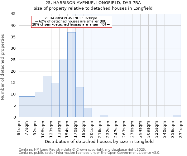 25, HARRISON AVENUE, LONGFIELD, DA3 7BA: Size of property relative to detached houses houses in Longfield