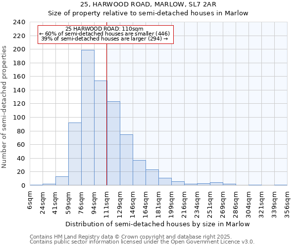 25, HARWOOD ROAD, MARLOW, SL7 2AR: Size of property relative to semi-detached houses houses in Marlow