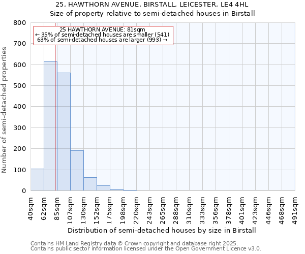 25, HAWTHORN AVENUE, BIRSTALL, LEICESTER, LE4 4HL: Size of property relative to semi-detached houses houses in Birstall