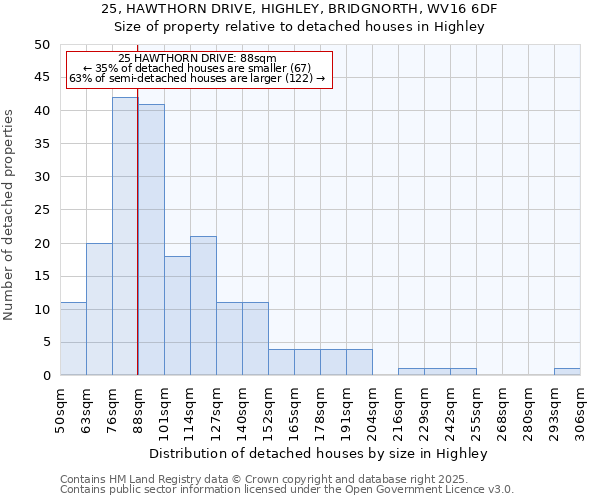 25, HAWTHORN DRIVE, HIGHLEY, BRIDGNORTH, WV16 6DF: Size of property relative to detached houses houses in Highley