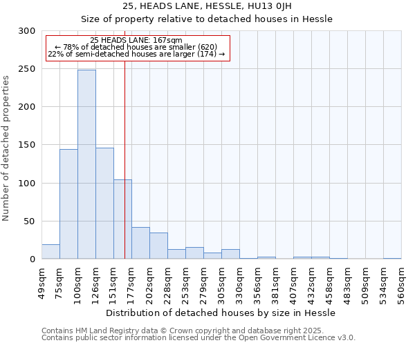 25, HEADS LANE, HESSLE, HU13 0JH: Size of property relative to detached houses houses in Hessle