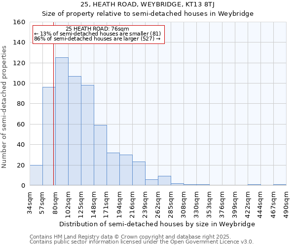 25, HEATH ROAD, WEYBRIDGE, KT13 8TJ: Size of property relative to semi-detached houses houses in Weybridge