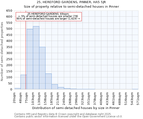 25, HEREFORD GARDENS, PINNER, HA5 5JR: Size of property relative to semi-detached houses houses in Pinner