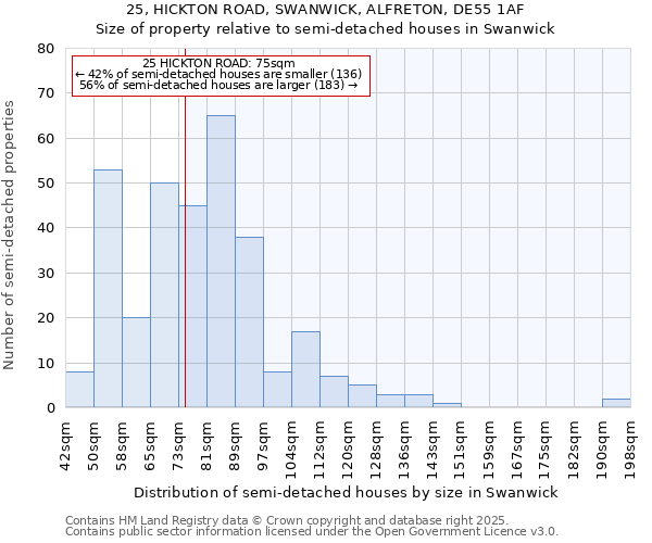 25, HICKTON ROAD, SWANWICK, ALFRETON, DE55 1AF: Size of property relative to semi-detached houses houses in Swanwick