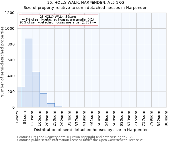 25, HOLLY WALK, HARPENDEN, AL5 5RG: Size of property relative to semi-detached houses houses in Harpenden