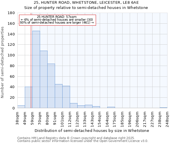 25, HUNTER ROAD, WHETSTONE, LEICESTER, LE8 6AE: Size of property relative to semi-detached houses houses in Whetstone