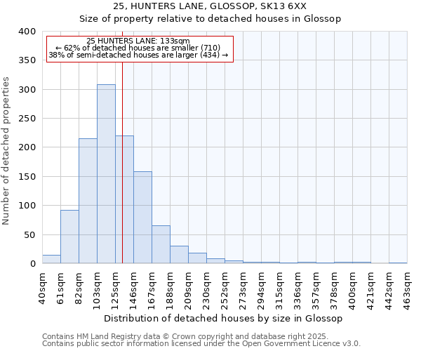 25, HUNTERS LANE, GLOSSOP, SK13 6XX: Size of property relative to detached houses houses in Glossop