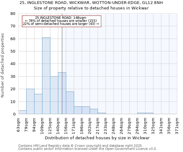 25, INGLESTONE ROAD, WICKWAR, WOTTON-UNDER-EDGE, GL12 8NH: Size of property relative to detached houses houses in Wickwar