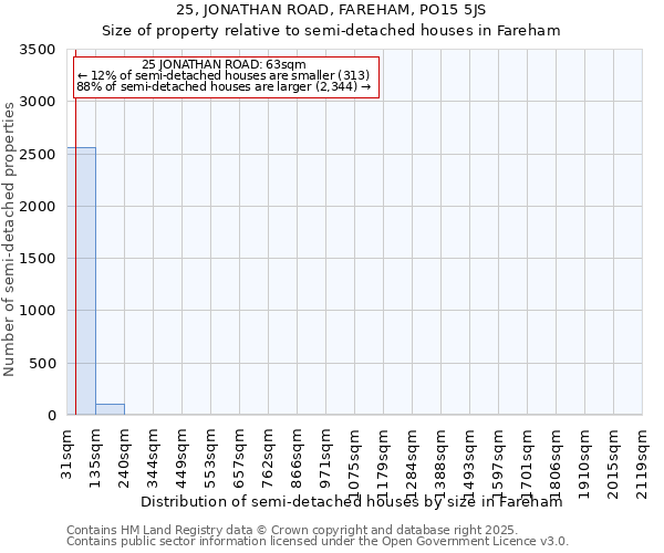 25, JONATHAN ROAD, FAREHAM, PO15 5JS: Size of property relative to semi-detached houses houses in Fareham