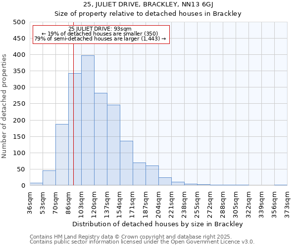 25, JULIET DRIVE, BRACKLEY, NN13 6GJ: Size of property relative to detached houses houses in Brackley