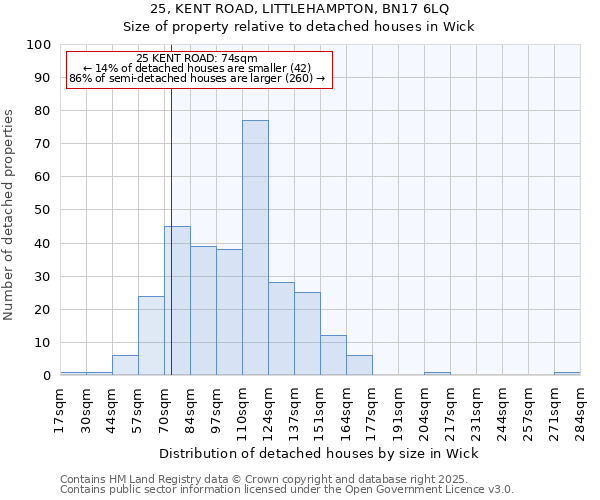 25, KENT ROAD, LITTLEHAMPTON, BN17 6LQ: Size of property relative to detached houses houses in Wick